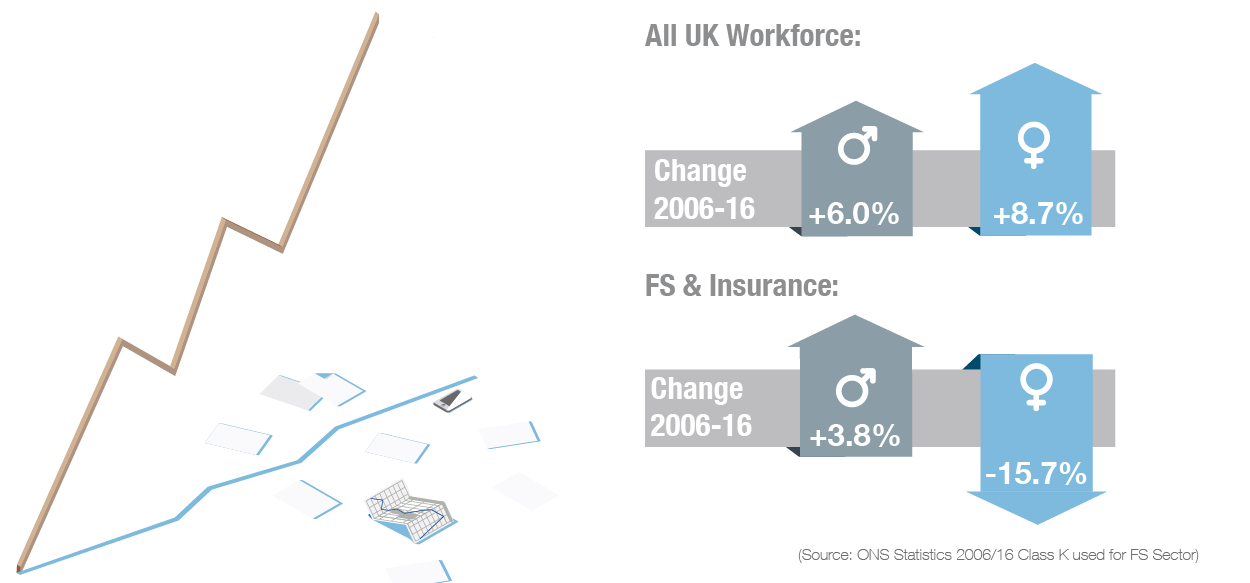 Financial Services Gender Diversity Page Executive